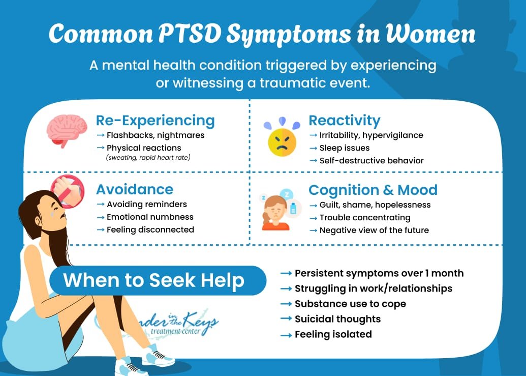 An infographic explaining the common PTSD symptoms in women