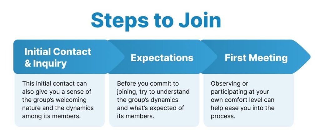 Steps to Join Narcissistic Abuse Support Groups