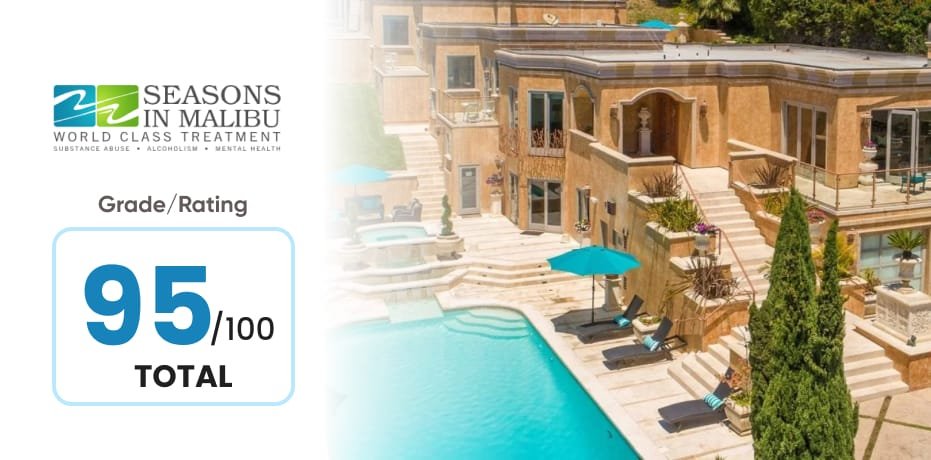 Seasons in Malibu is the fourth best treatment center for depression